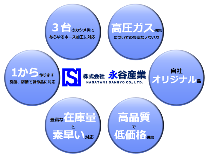 株式会社永谷産業が選ばれる６つの理由