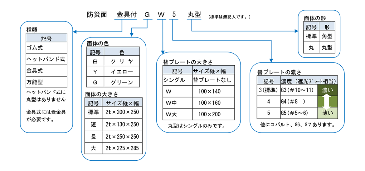 作業にあわせて、選べるバリエーション